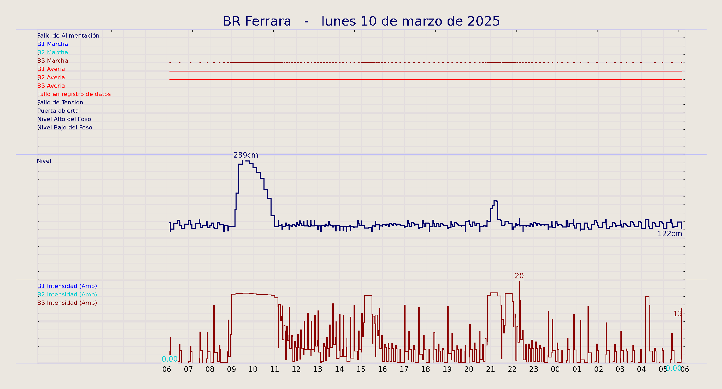 ../../imagenes/vid/2025/BR Ferrara/2025-03-10 BR Ferrara.png